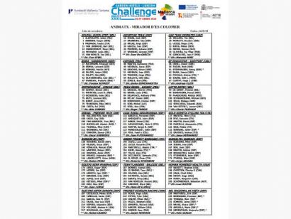 Challenge de Mallorca 2023: Listado de inscritos en el Trofeo Andratx-Mirador d´Es Colomer