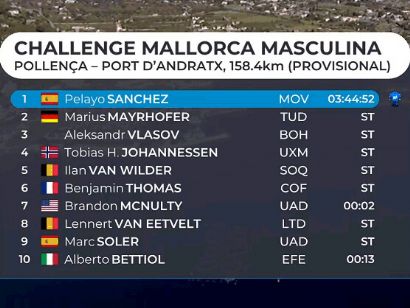 Challenge de Mallorca: Clasificaciones del Trofeo Pollena-Port dAndratx 2024
