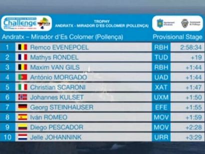 Challenge de Mallorca: Clasificaciones completas del Trofeo Andratx�Pollen�a 2026