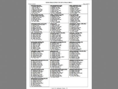 Challenge de Mallorca 2022: Listado de inscritos en el Trofeo Playa de Palma-Palma