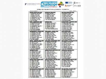 Challenge de Mallorca 2023: Listado de inscritos en el Trofeo Serra de Tramuntana