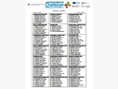 Challenge de Mallorca 2023: Listado de inscritos en el Trofeo Palma-Palma