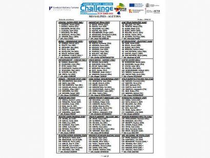 Challenge de Mallorca 2023: Listado de inscritos en el Trofeo Ses Salines-Alcúdia