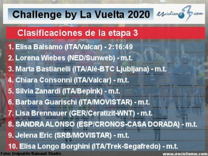 Ceratizit Challenge by La Vuelta: Clasificaciones completas de la etapa 3 (última)