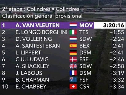Clasificaciones de la segunda etapa de la Ceratizit Challenge by La Vuelta 2022