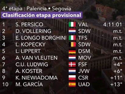 Clasificaciones de la cuarta etapa de la Ceratizit Challenge by La Vuelta 2022