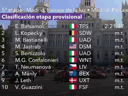 Clasificaciones de la quinta y última etapa de la Ceratizit Challenge by La Vuelta 2022