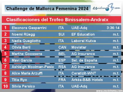 Challenge de Mallorca Femenina 2024: Clasificaciones del Trofeo Binissalem-Andratx