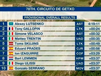 Clasificaciones completas del Circuito de Getxo 2023