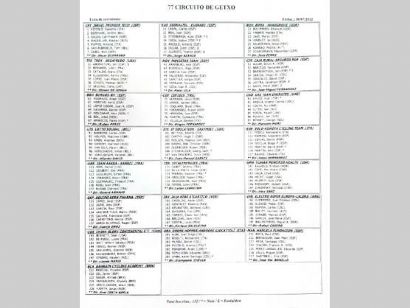 Listado oficial de ciclistas inscritos en el Circuito de Getxo 2022