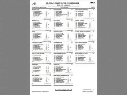 Equipos, ciclistas y dorsales definitivos del Circuito de Sarthe 2022