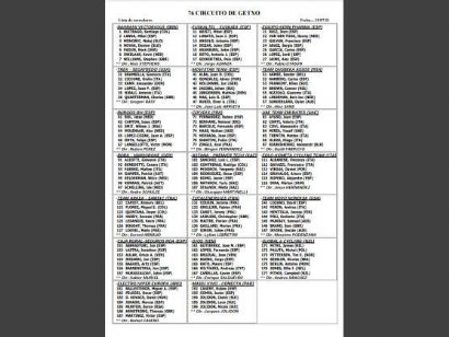 Listado oficial de ciclistas inscritos en el Circuito de Getxo 2021