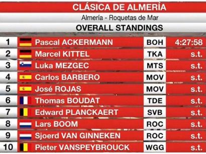 Clasificaciones completas de la Clásica de Almería 2019