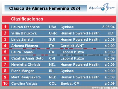 Clasificaciones completas de la Clásica de Almería Femenina 2024