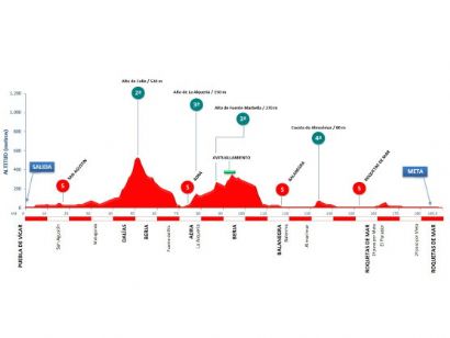 La Clásica de Almería, con un recorrido ideal para los mejores sprinters