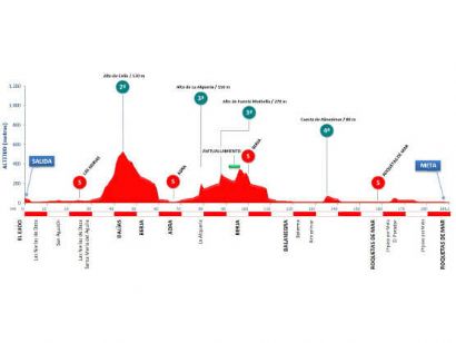 La XXXV Clásica de Almería presenta un recorrido ideal para velocistas