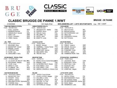 Equipos, ciclistas y dorsales definitivos de la Clásica Brujas-La Panne Femenina 2024
