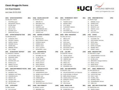 Listado oficial de ciclistas inscritos en la Clásica Brujas-La Panne 2024
