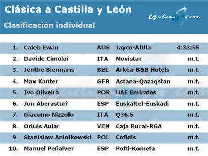 Clasificaciones completas de la Clásica Ciclista Internacional a Castilla y León 2024