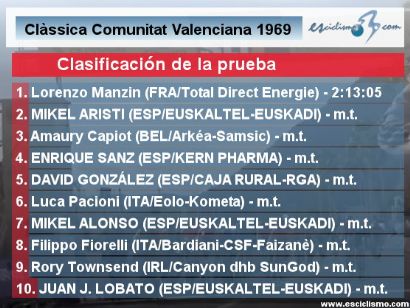 Clasificaciones completas de la Clàssica Comunitat Valenciana 1969