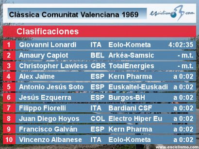 Clasificaciones de la Clàssica Comunitat Valenciana 1969 de 2022