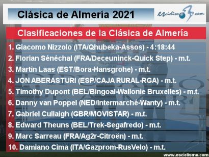 Clasificaciones de la Clásica de Almería 2021