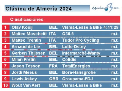 Clasificaciones completas de la Clásica de Almería 2024