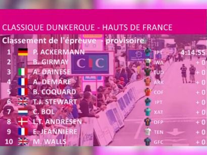 Clasificaciones completas de la Clásica de Dunkerque 2025