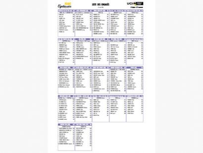Listado oficial de ciclistas preinscritos en la Cl�sica de Hamburgo 2026