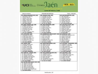 Listado oficial de ciclistas inscritos en la Clásica Jaén 2023