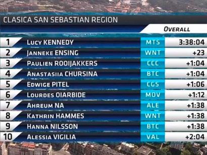 Clasificaciones completas de la Clsica de San Sebastin femenina