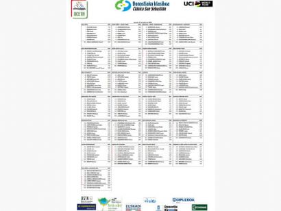 Listado oficial de ciclistas inscritos en la Cl�sica San Sebasti�n 2026 [Dorsales]