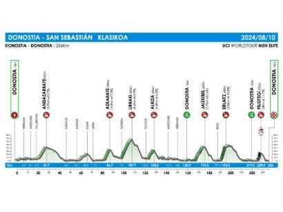 La Clsica San Sebastin 2024 presenta su recorrido y anuncia novedades