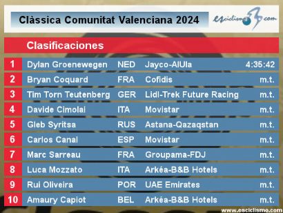 Clasificaciones completas de la Clàssica Comunitat Valenciana 2024