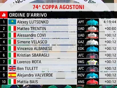 Clasificaciones de la Coppa Agostoni 2021