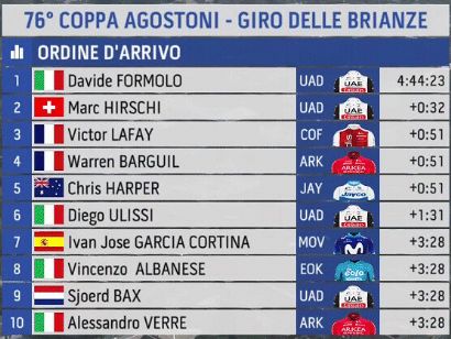 Clasificaciones de la Coppa Agostoni - Giro delle Brianze 2023