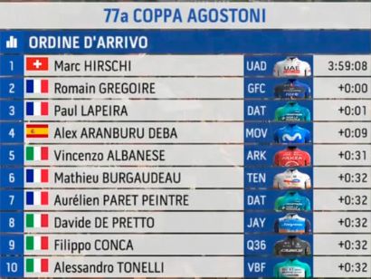Clasificaciones completas de la Coppa Agostoni - Giro delle Brianze 2024