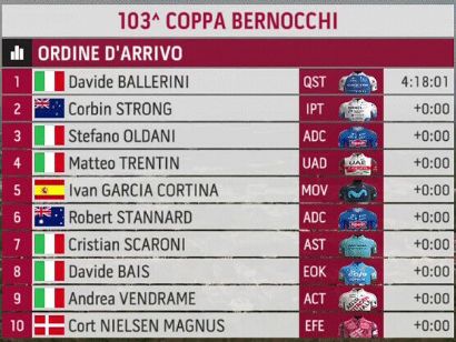 Clasificaciones completas de la Coppa Bernocchi 2022