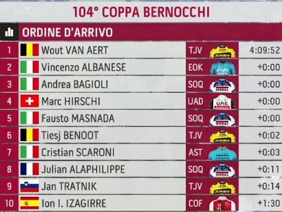 Clasificaciones completas de la Coppa Bernocchi 2023