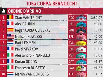 Clasificaciones completas de la Coppa Bernocchi 2024