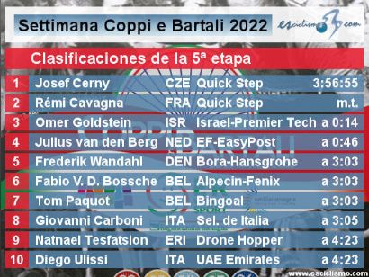 Semana Coppi y Bartali 2022: Clasificaciones de la etapa 5 (última)
