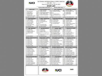 Equipos, ciclistas y dorsales definitivos de la Semana Coppi y Bartali 2022