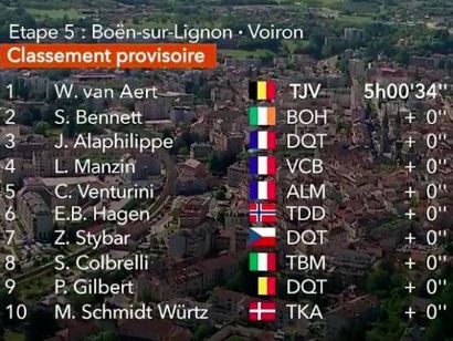Critérium del Dauphiné 2019: Clasificaciones completas de la etapa 5