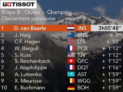 Critérium del Dauphiné 2019: Clasificaciones completas de la etapa 8 (última)