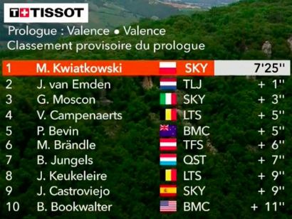 Critérium del Dauphiné: Clasificaciones completas de la etapa prólogo