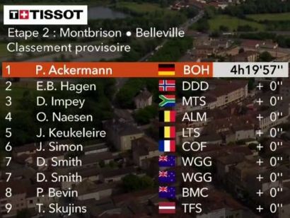 Critérium del Dauphiné: Clasificaciones completas de la etapa 2