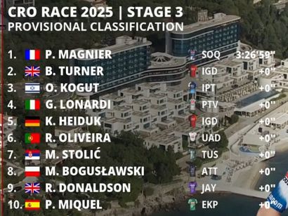 Clasificaciones completas de la 3 etapa de la CRO Race 2025