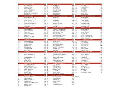 CRO Race: Listado oficial de corredores inscritos en el Tour de Croacia 2022