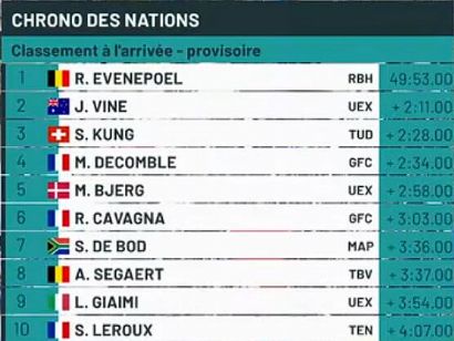 Clasificaciones completas de la prueba �lite masculina de la Crono de las Naciones 2026