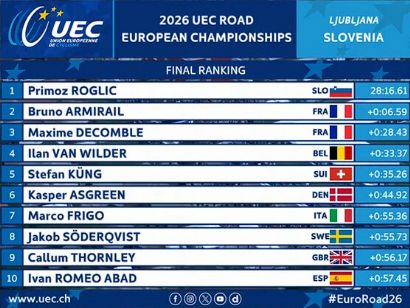 Clasificaciones completas del Campeonato de Europa de contrarreloj �lite masculino 2026